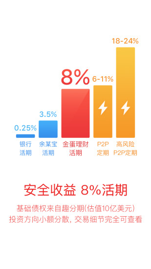 免費下載財經APP|金蛋理财 app開箱文|APP開箱王