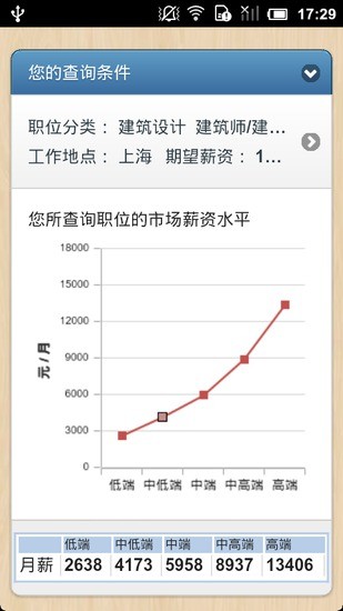 免費下載工具APP|薪酬查询 app開箱文|APP開箱王