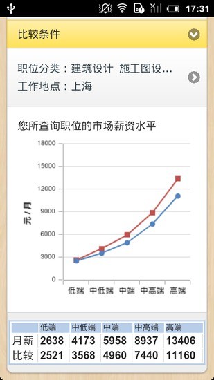 免費下載工具APP|薪酬查询 app開箱文|APP開箱王