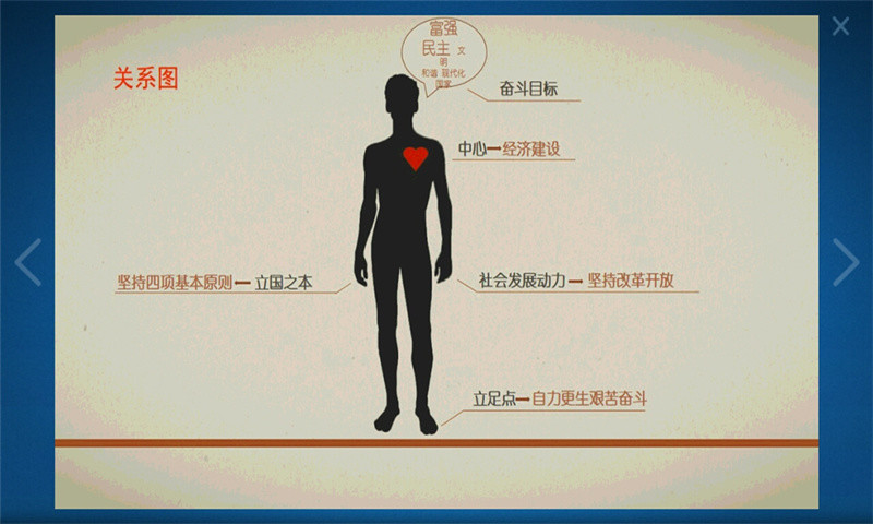 毛泽东思想讲解