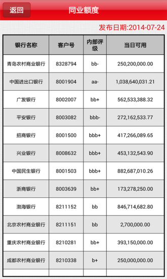 免費下載工具APP|中银金讯 app開箱文|APP開箱王