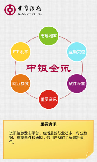 免費下載工具APP|中银金讯 app開箱文|APP開箱王