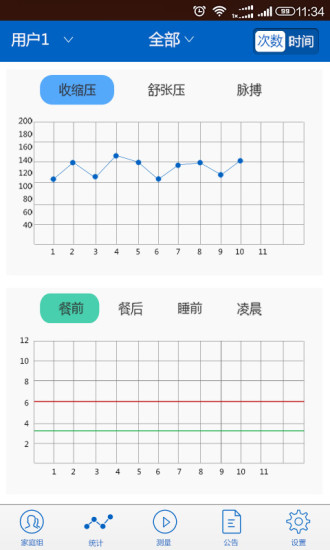 免費下載健康APP|中科慧康 app開箱文|APP開箱王