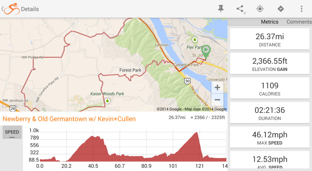 Ride with GPS - Bike Computer