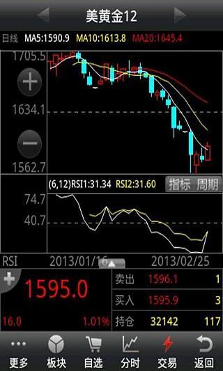 白银 黄金 外汇价格