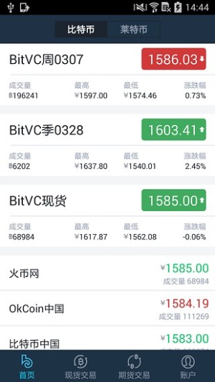 免費下載生活APP|BitVC app開箱文|APP開箱王