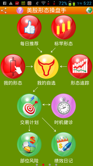 免費下載財經APP|美股形态操盘手 app開箱文|APP開箱王