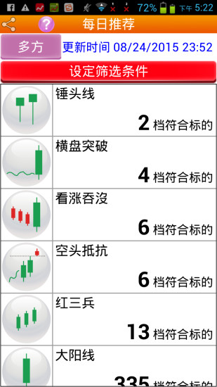 免費下載財經APP|美股形态操盘手 app開箱文|APP開箱王