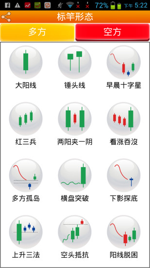 免費下載財經APP|美股形态操盘手 app開箱文|APP開箱王