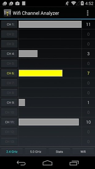 免費下載工具APP|Wifi频道分析器 app開箱文|APP開箱王