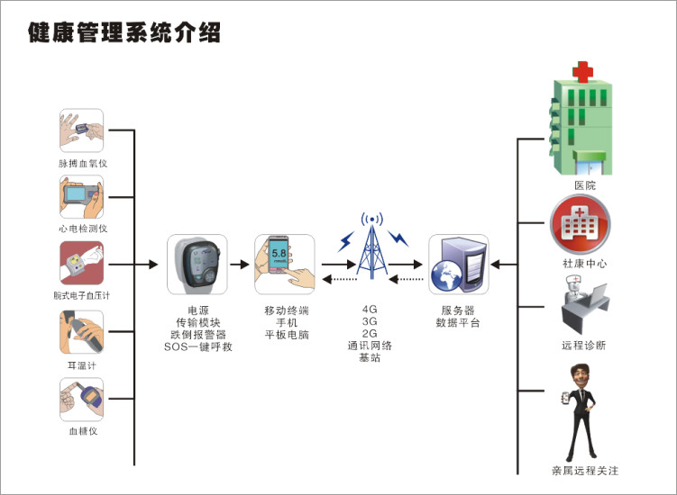 免費下載健康APP|美心护士 app開箱文|APP開箱王