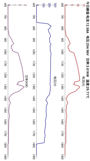 免費下載商業APP|智能光伏电站 app開箱文|APP開箱王