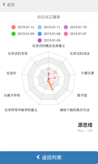 免費下載教育APP|中考之跃龙门 app開箱文|APP開箱王