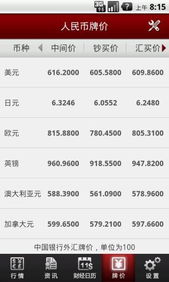 【免費財經App】和讯外汇（外汇行情、汇率、人民外汇牌价）-APP點子