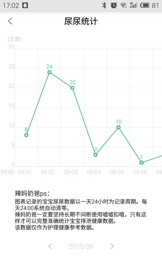 免費下載生活APP|嘘嘘扣 app開箱文|APP開箱王