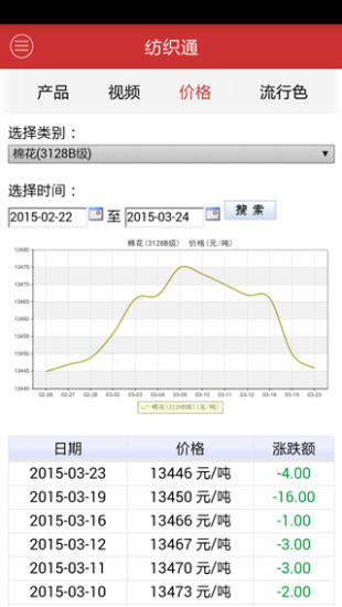 免費下載新聞APP|纺织通 app開箱文|APP開箱王