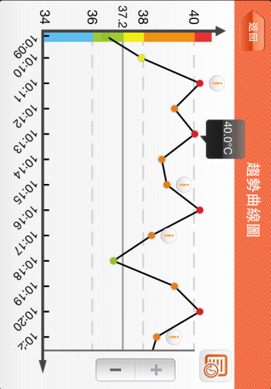 宝贝熊智能手环