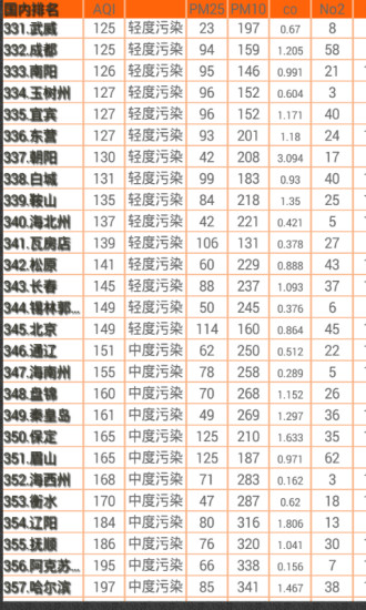 免費下載生活APP|全球空气质量指数PM25 app開箱文|APP開箱王