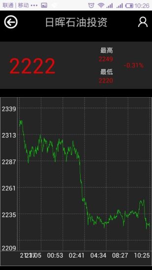 免費下載財經APP|日晖石油投资 app開箱文|APP開箱王