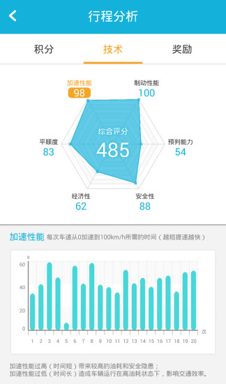 免費下載交通運輸APP|爱驾驶 app開箱文|APP開箱王