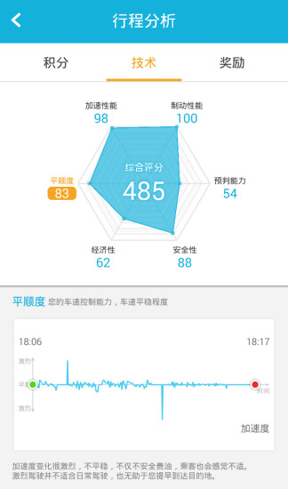 免費下載交通運輸APP|爱驾驶 app開箱文|APP開箱王