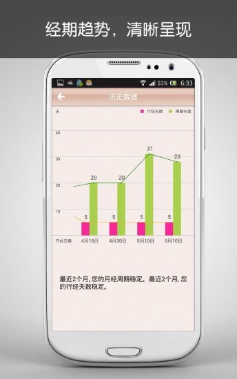 免費下載工具APP|月月佳 - 月经日历（经期、大姨妈） app開箱文|APP開箱王