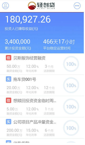 免費下載財經APP|轻创贷 app開箱文|APP開箱王