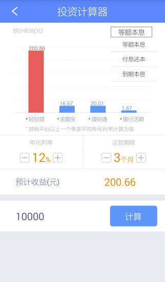 免費下載財經APP|轻创贷 app開箱文|APP開箱王