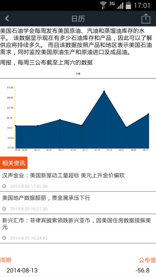 免費下載新聞APP|财经168 app開箱文|APP開箱王