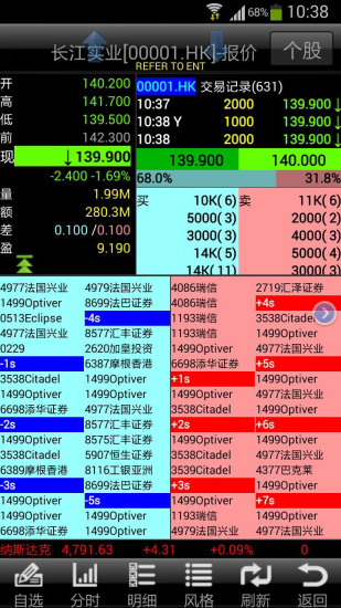 免費下載財經APP|兴港通专业版 app開箱文|APP開箱王