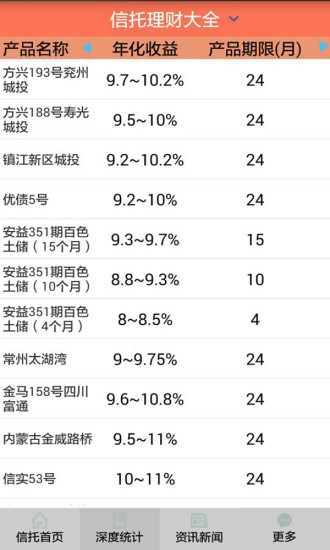 91基金