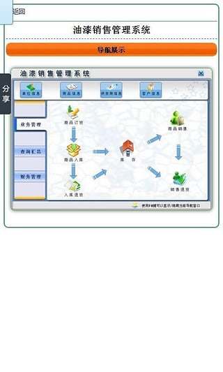 油漆销售管理系统