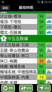 碼表/計時器 - CT & CL - ARON (台灣 生產商) - 電子測量儀器 - 儀器、儀表 產品 「自助貿易」