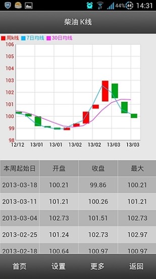 移动应用 - 新浪微博开放平台