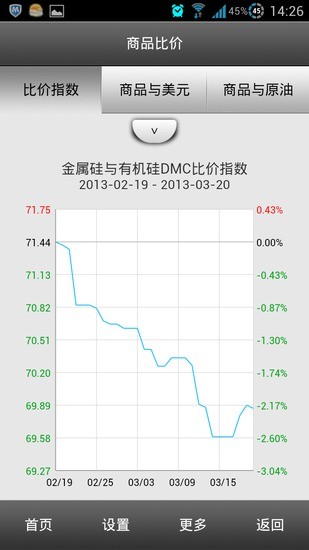 【免費生產應用App】移动生意社-APP點子