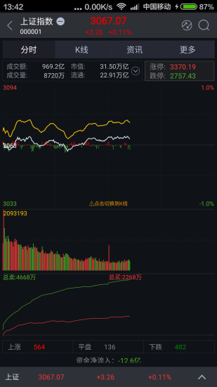 广发证券的向珂，从零开始学炒股的智慧之旅，广发证券向珂，从零起步的智慧炒股之旅