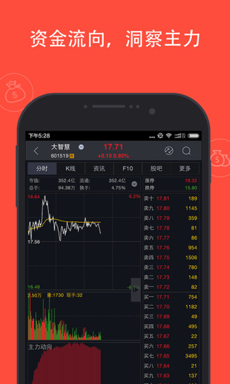 免費下載財經APP|大智慧手机炒股软件 app開箱文|APP開箱王