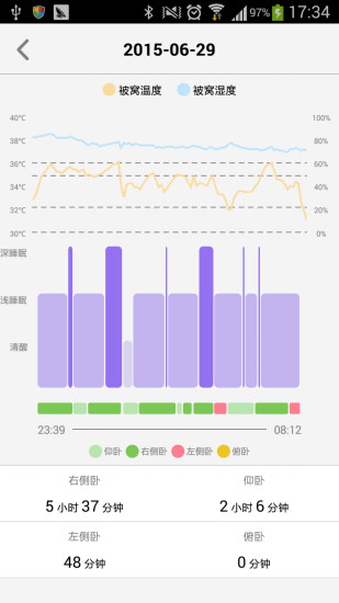 免費下載健康APP|Sense-U app開箱文|APP開箱王