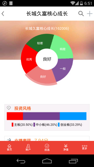 免費下載財經APP|妙算神基 app開箱文|APP開箱王