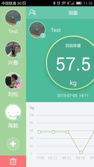 免費下載健康APP|体重管家 app開箱文|APP開箱王