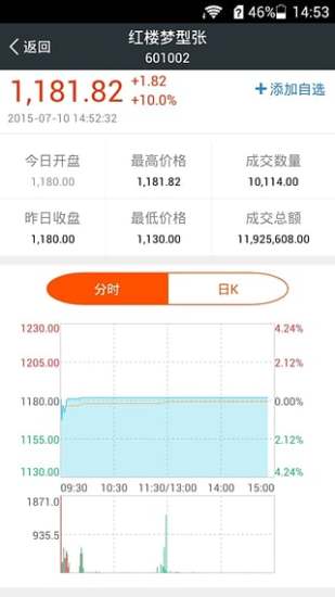 免費下載財經APP|中南文交所 app開箱文|APP開箱王