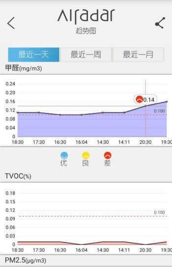 免費下載工具APP|Airadar app開箱文|APP開箱王