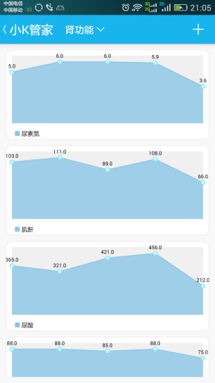 免費下載健康APP|小K管家 app開箱文|APP開箱王