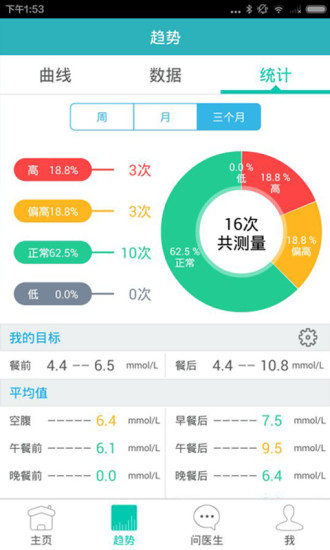 免費下載健康APP|易糖 app開箱文|APP開箱王