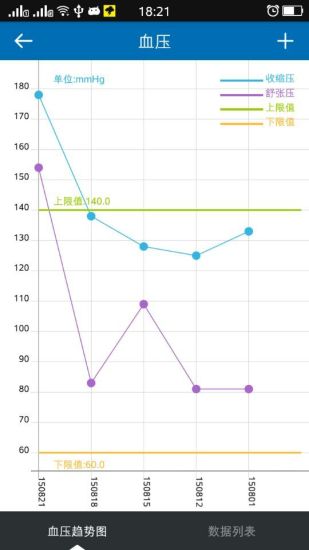 免費下載健康APP|掌上肾医 app開箱文|APP開箱王