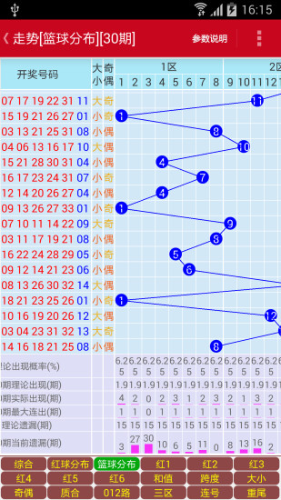 免費下載財經APP|双色球助手 app開箱文|APP開箱王