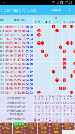 免費下載財經APP|大乐透助手 app開箱文|APP開箱王