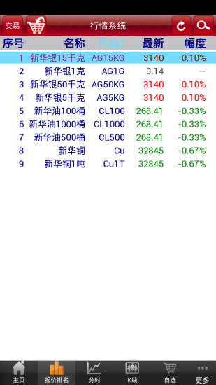 免費下載財經APP|新华大宗V2 app開箱文|APP開箱王