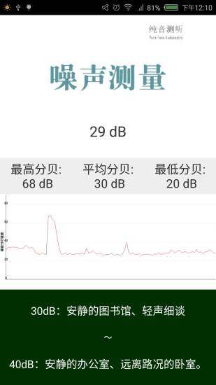 接受脊椎手術前必須三思的問題