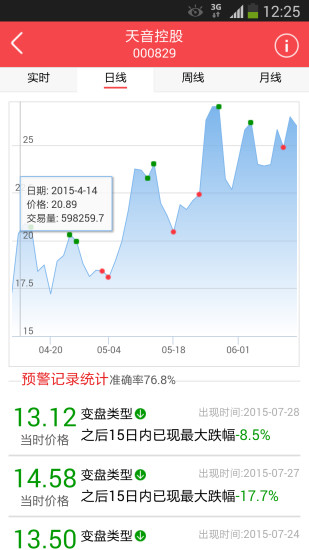 Tabata Stopwatch Pro - Interval Timer on the App Store